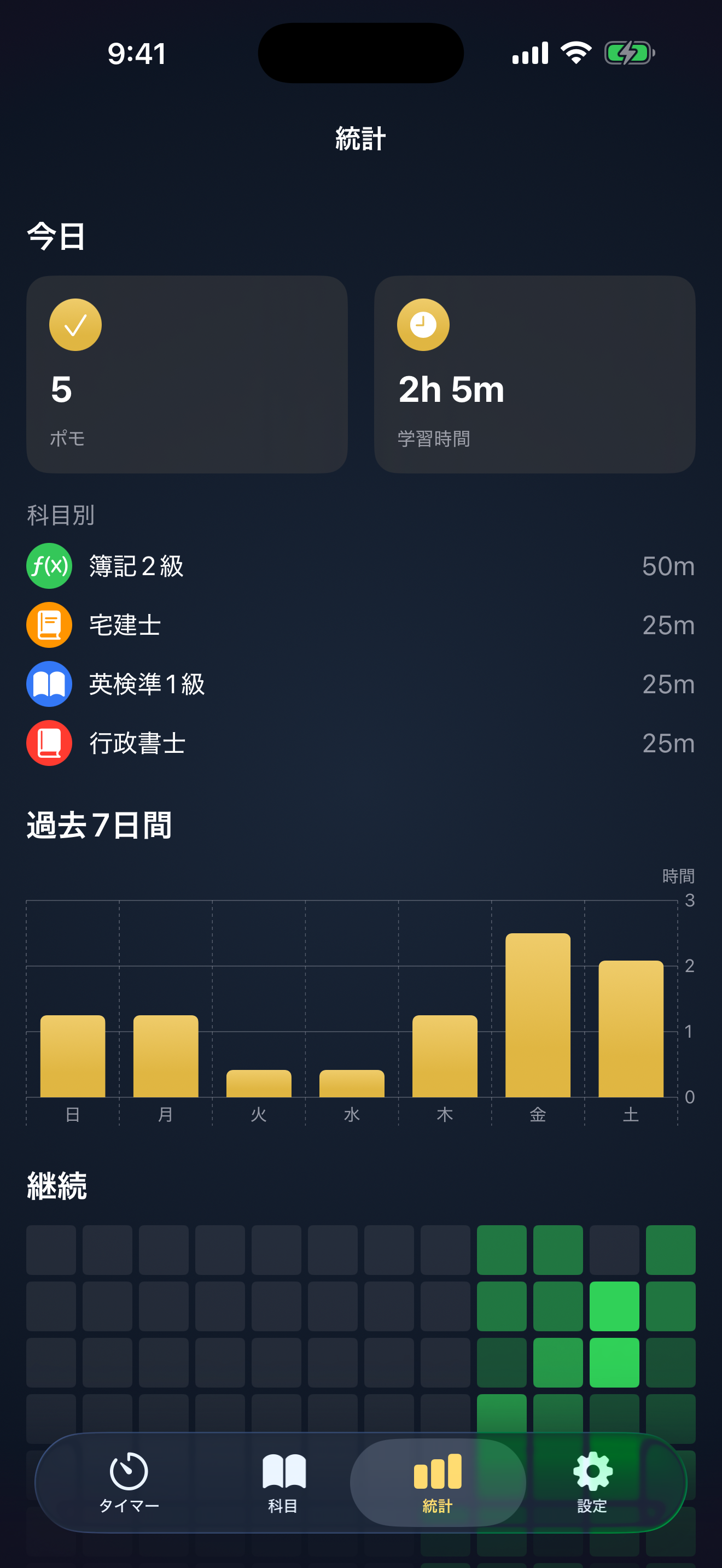 学習統計画面